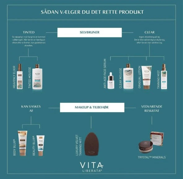 Vita Liberata - Velvet Tanning Mitt Dobbeltsidet - Image 4